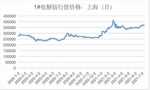 上海钴期货行情(伦敦钴期货行情)_https://www.hn-life.com_北交所_第1张