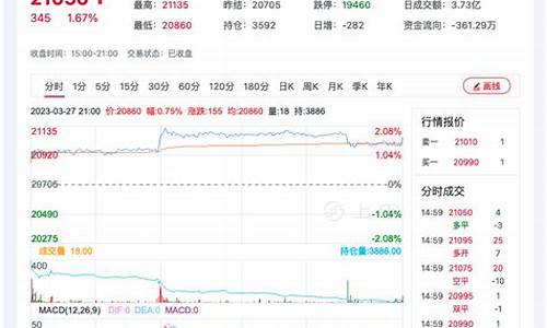 上海棉纱期货行情走势(棉纱期货上市时间)_https://www.hn-life.com_创业板_第1张