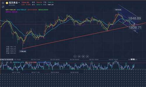 周五黄金期货行情(黄金期货周五几点停盘)_https://www.hn-life.com_深交所_第1张