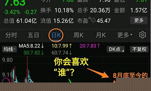 宝地矿业股价出现跳空缺口(宝地集团今年的情况)_https://www.hn-life.com_北交所_第1张