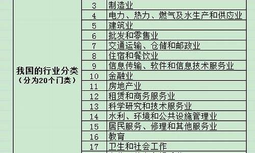 中国各行业的分类(中国最全的行业分类明细)_https://www.hn-life.com_科创板_第1张