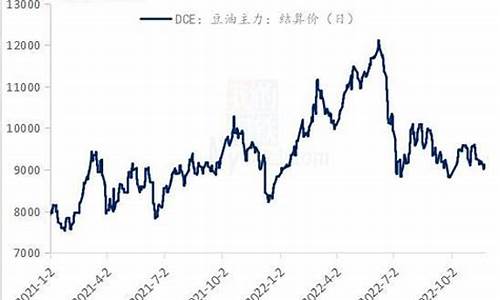 北京大豆期货行情回顾(大豆期货市场行情)_https://www.hn-life.com_上交所_第1张