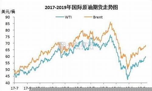 今天石油期货行情最新走势分析(今日石油期货)_https://www.hn-life.com_北交所_第1张