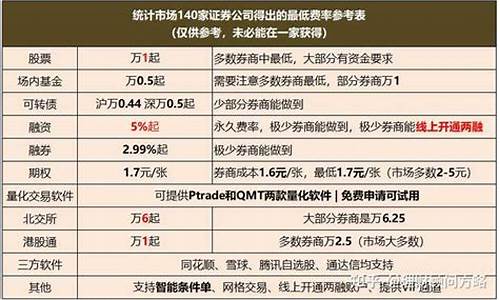 创业板日均十万如何计算(创业板20日日均资产怎么计算)_https://www.hn-life.com_上交所_第1张