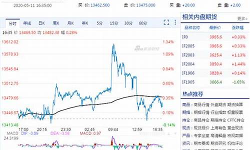 a50指数期货行情分析(a50指数和a50期货的区别)_https://www.hn-life.com_创业板_第1张