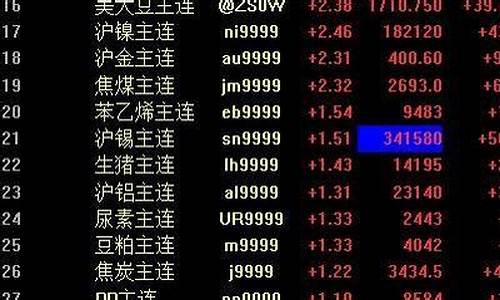 低硫燃油期货夜盘行情分析_https://www.hn-life.com_科创板_第1张
