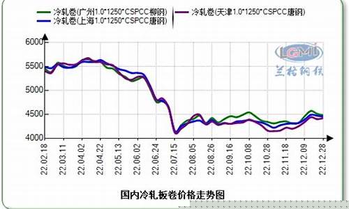 冷板期货今日行情(冷板期货今日行情最新消息)_https://www.hn-life.com_北交所_第1张