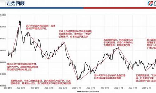 北京甲醇期货行情回顾(甲醇期货资讯)_https://www.hn-life.com_科创板_第1张
