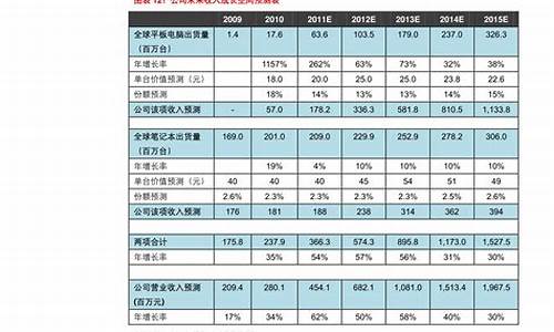 外汇期货行情表中的ab啥意思_https://www.hn-life.com_创业板_第1张