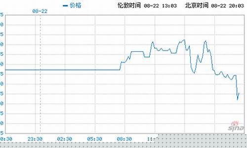 伦敦铅期货最新行情新浪网(伦敦铅期货今日行情)_https://www.hn-life.com_深交所_第1张