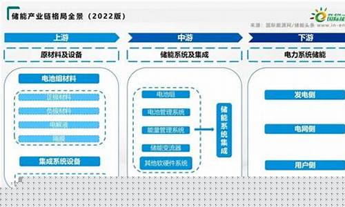 储能产业链全景图(十大储能公司)_https://www.hn-life.com_科创板_第1张