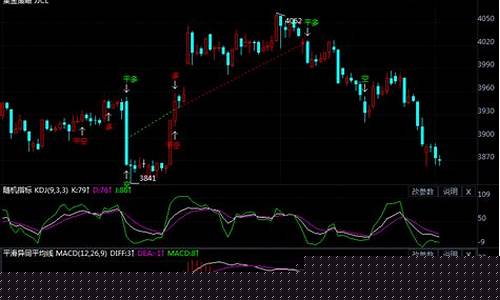 3月8日商品期货行情分析(3月4日黄金期货实时行情)_https://www.hn-life.com_创业板_第1张