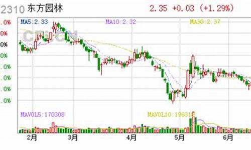 东方园林股票未来价值(东方园林股票2021目标价)_https://www.hn-life.com_北交所_第1张