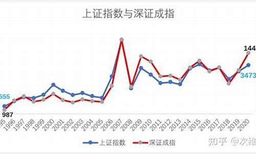 上证指数和深证成指有什么用(上证指数和深证成指怎么看)_https://www.hn-life.com_创业板_第1张