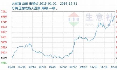 大豆油期货指数行情走势图(中国豆油期货行情走势图)_https://www.hn-life.com_创业板_第1张