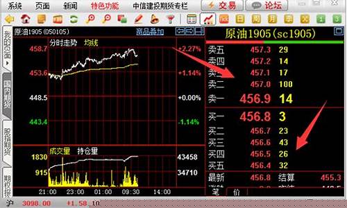 咖啡期货行情软件下载(咖啡期货交易所)_https://www.hn-life.com_北交所_第1张