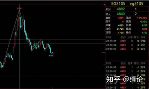 下周美国期货行情走势(美国期货今日)_https://www.hn-life.com_北交所_第1张