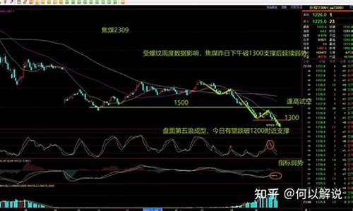 半导体玻璃期货行情走势图(国际玻璃期货行情走势图)_https://www.hn-life.com_上交所_第1张