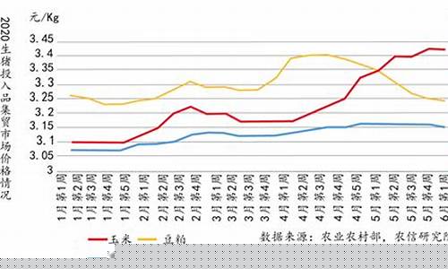 未来生猪期货行情分析(生猪期货行情走势图)_https://www.hn-life.com_深交所_第1张