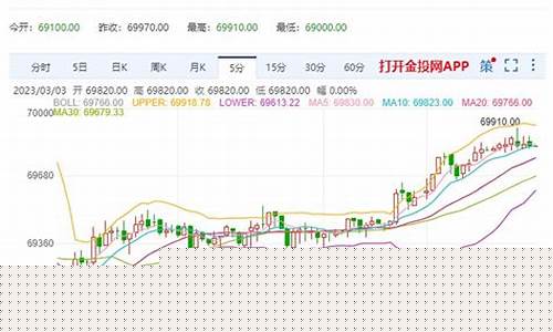 伦敦金属期货今日行情价格(伦敦金属期货交易)_https://www.hn-life.com_创业板_第1张