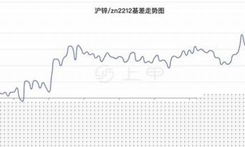 上海锌期货今日行情走势图(上海锌期货行情实时行情)_https://www.hn-life.com_创业板_第1张