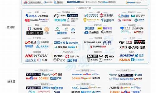 ai智能上市公司排名(ai智能上市公司排名前十)_https://www.hn-life.com_上交所_第1张