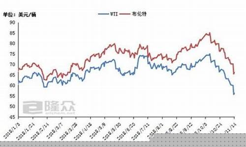 中国液化石油期货行情最新(中国液化石油期货行情最新走势)_https://www.hn-life.com_深交所_第1张