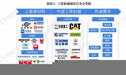 工程机械行业2023年发展趋势(工程机械行业2023年发展趋势是什么)_https://www.hn-life.com_上交所_第1张