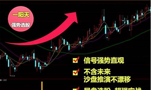 尾盘买次日必涨选股公式(尾盘买次日必涨选股公式 公式网)_https://www.hn-life.com_创业板_第1张