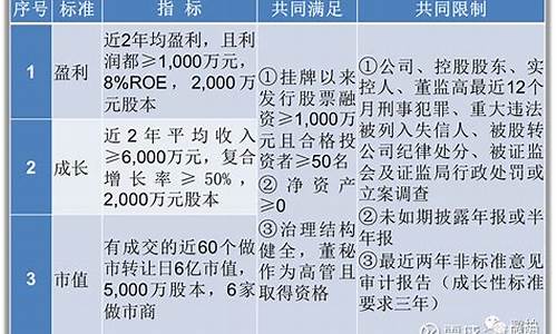 北交所上市条件和要求有哪些(北交所企业上市条件)_https://www.hn-life.com_深交所_第1张