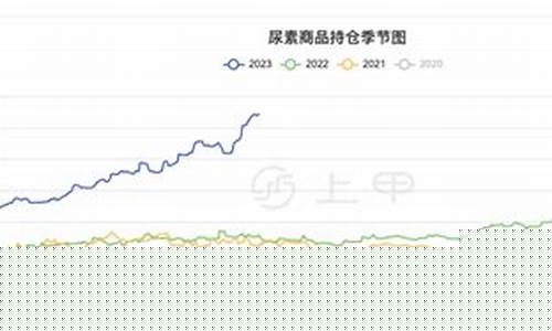 丽水尿素期货行情分析(尿素期货行情实时行情分析)_https://www.hn-life.com_科创板_第1张