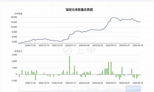 今日锰硅期货行情(今日锰硅价格)_https://www.hn-life.com_创业板_第1张