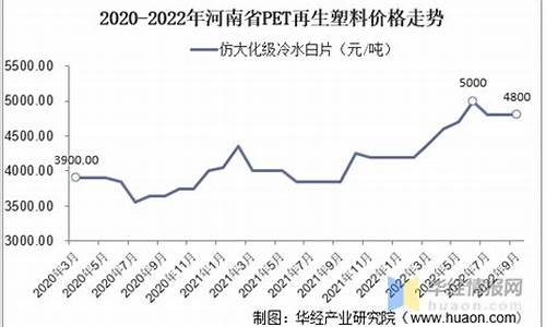 再生塑料期货行情走势图(再生塑料期货行情走势图分析)_https://www.hn-life.com_深交所_第1张