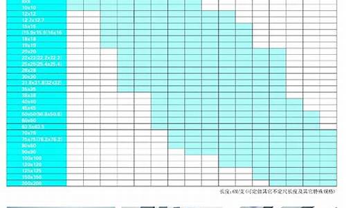 不锈钢空心管规格表(303不锈钢空心管)_https://www.hn-life.com_科创板_第1张