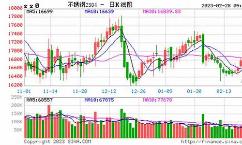 不锈钢期货实时行情图(不锈钢期货手续费多少一手)_https://www.hn-life.com_科创板_第1张