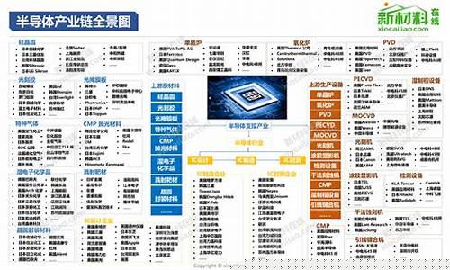 半导体行业有哪些公司(半导体行业有哪些公司)_https://www.hn-life.com_上交所_第1张