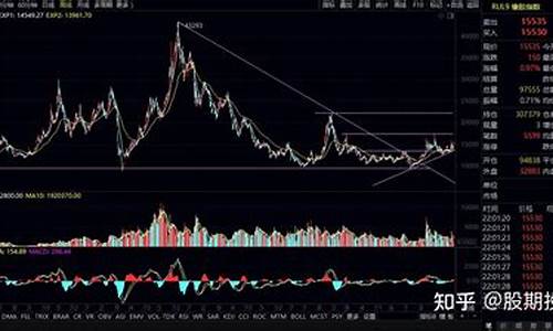 今天橡胶期货行情走势(橡胶今日期货实时行情)_https://www.hn-life.com_上交所_第1张