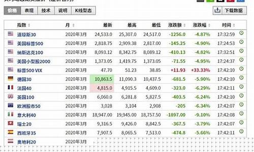外盘期货行情查询今日(今日外盘螺纹钢期货行情)_https://www.hn-life.com_深交所_第1张