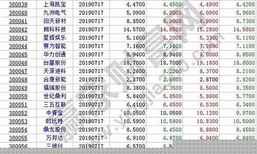 创业板证券代码(创业板证券代码是什么)_https://www.hn-life.com_上交所_第1张