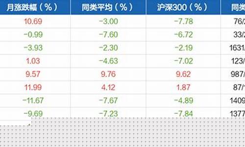 前海开源中航军工指数A股吧(前海开源中航军工股票)_https://www.hn-life.com_科创板_第1张