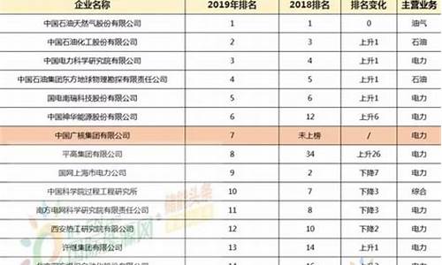 中国新能源企业百强(中国新能源企业前十名)_https://www.hn-life.com_深交所_第1张