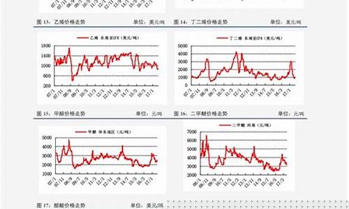 大蒜期货价格行情走势图(大蒜期货交易市场)_https://www.hn-life.com_创业板_第1张