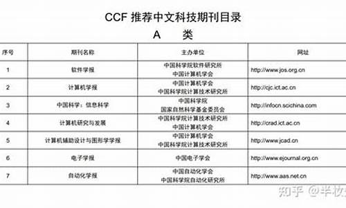 cn期刊是什么意思(国内cn期刊是什么意思)_https://www.hn-life.com_上交所_第1张