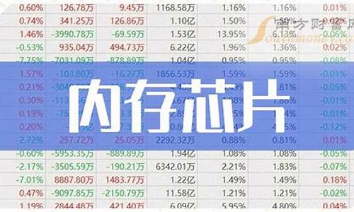 存储概念股一览表(存储概念股龙头股)_https://www.hn-life.com_创业板_第1张
