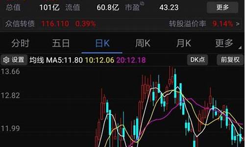 整点股市直播怎么看(整点股市直播怎么看的)_https://www.hn-life.com_深交所_第1张