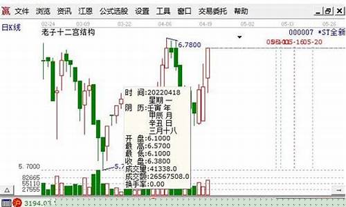 100元能炒股吗(100元炒股一天能赚多少)_https://www.hn-life.com_科创板_第1张