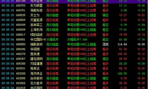 2023买什么股票最安全挣钱(2023买什么股票最安全挣钱呢)_https://www.hn-life.com_上交所_第1张