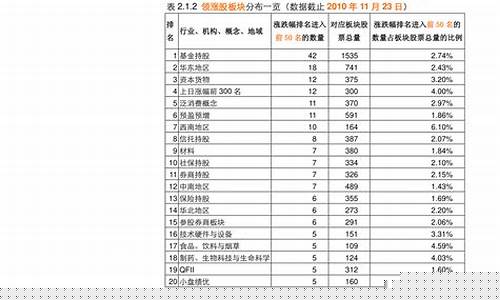 公路基建龙头股一览表(公路基建还能发展多久)_https://www.hn-life.com_深交所_第1张