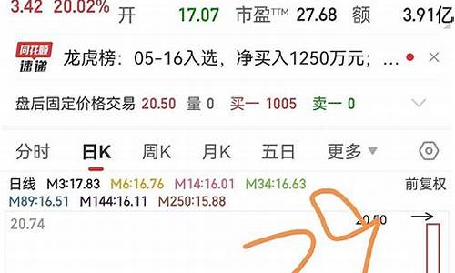 002688目标价(000683目标价)_https://www.hn-life.com_科创板_第1张