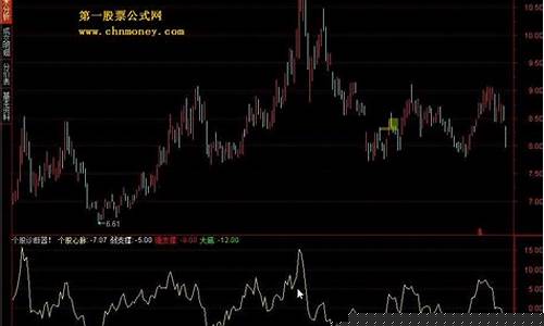 个股诊断可靠吗(同花顺个股诊断)_https://www.hn-life.com_科创板_第1张